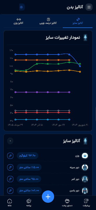 نمودار تغییرات بدن